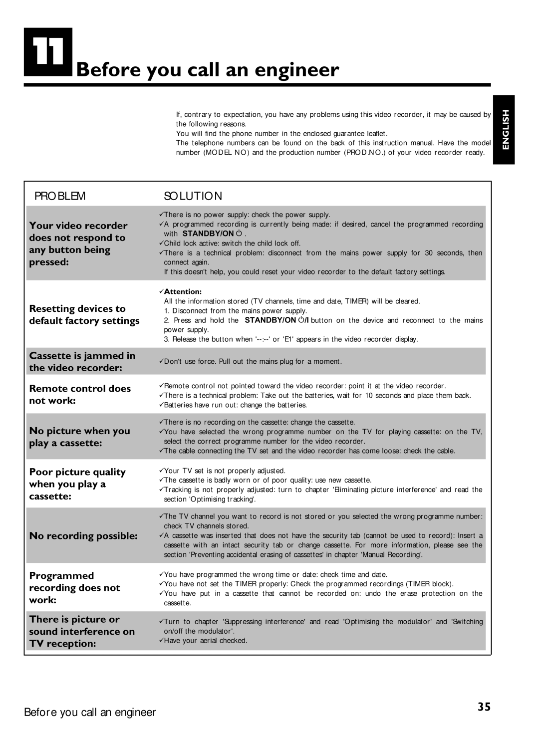 Philips VR270B/07, VR270W/07 specifications Before you call an engineer, Problem 