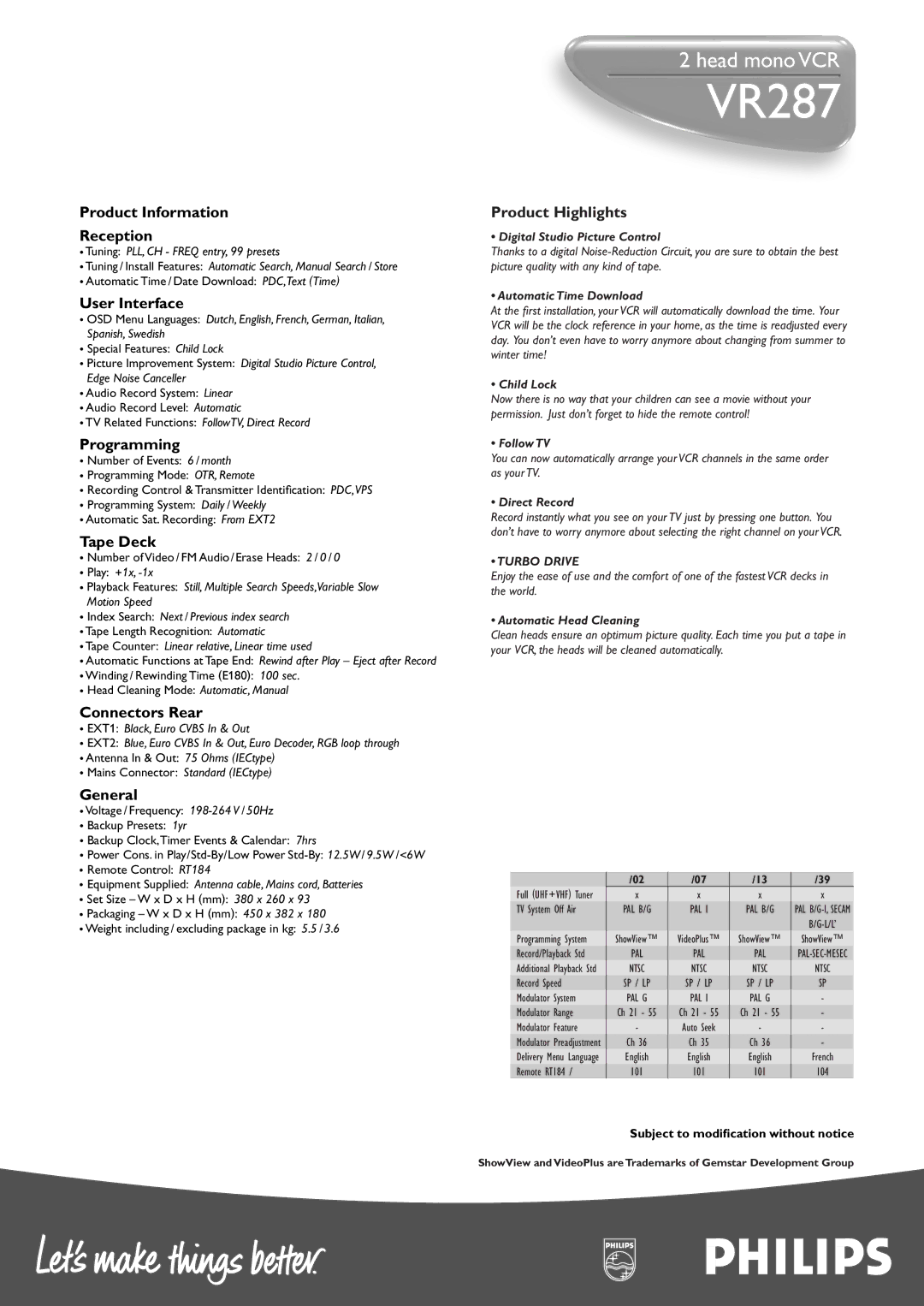 Philips VR287 manual Product Information Reception, User Interface, Programming, Tape Deck, Connectors Rear, General 