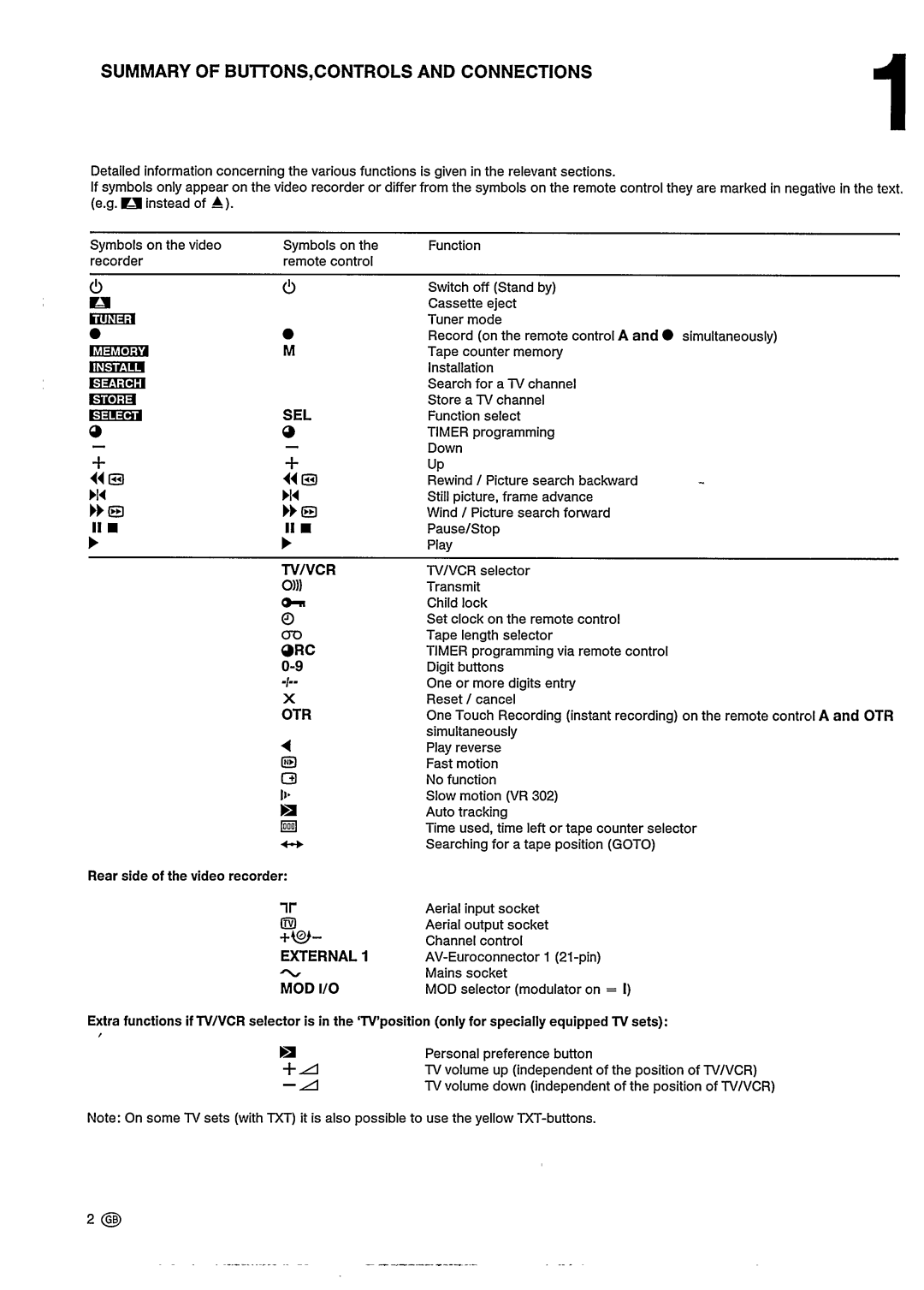 Philips VR302, VR202 manual 