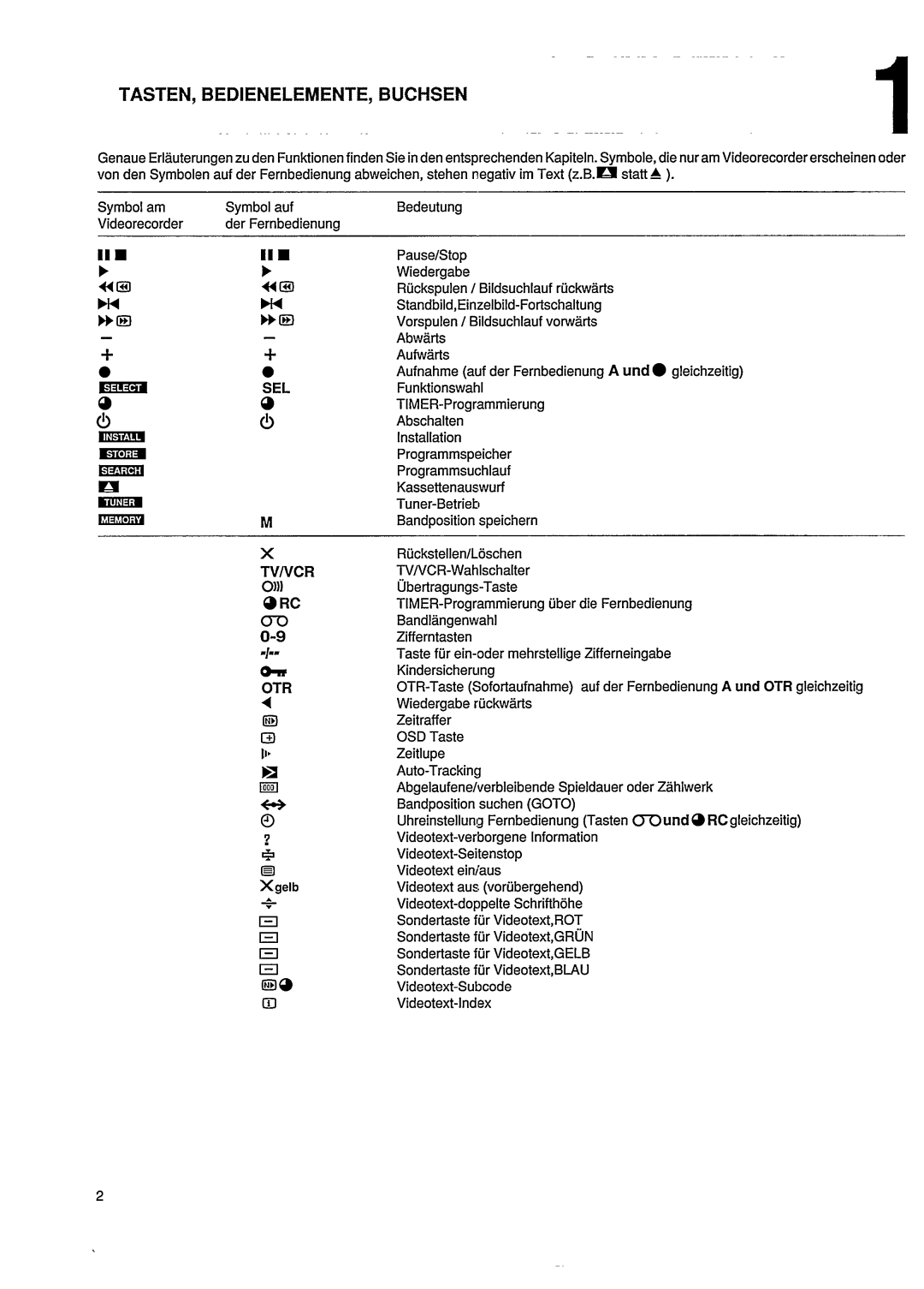 Philips VR303 manual 