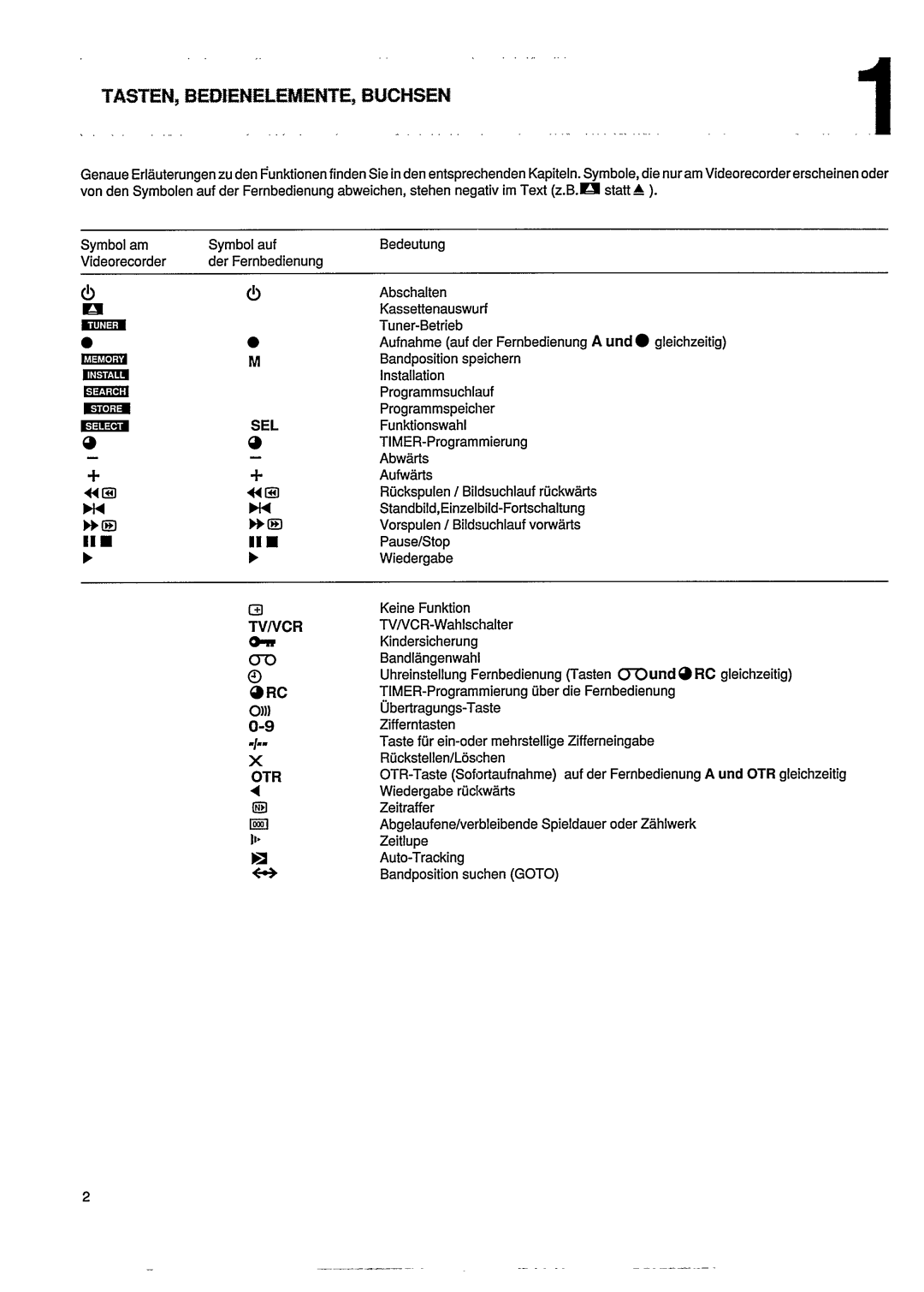 Philips VR305 manual 