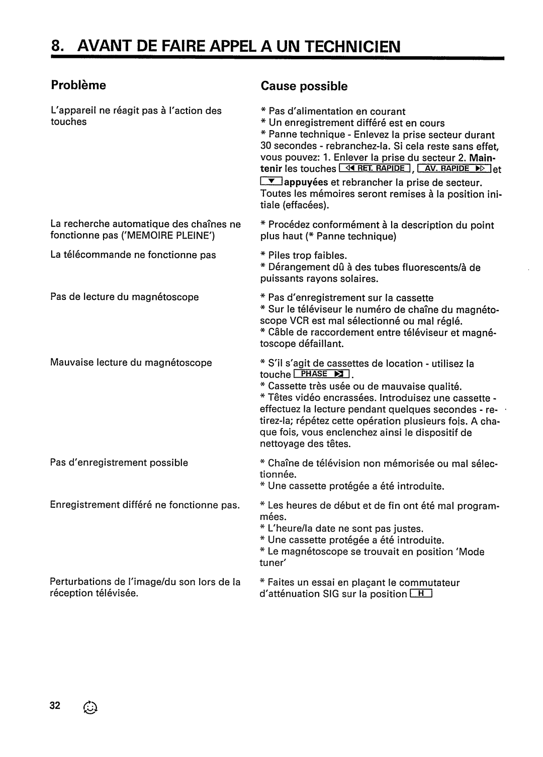 Philips VR3469 manual 