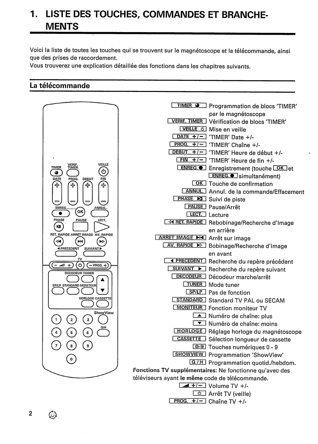 Philips VR3469 manual 