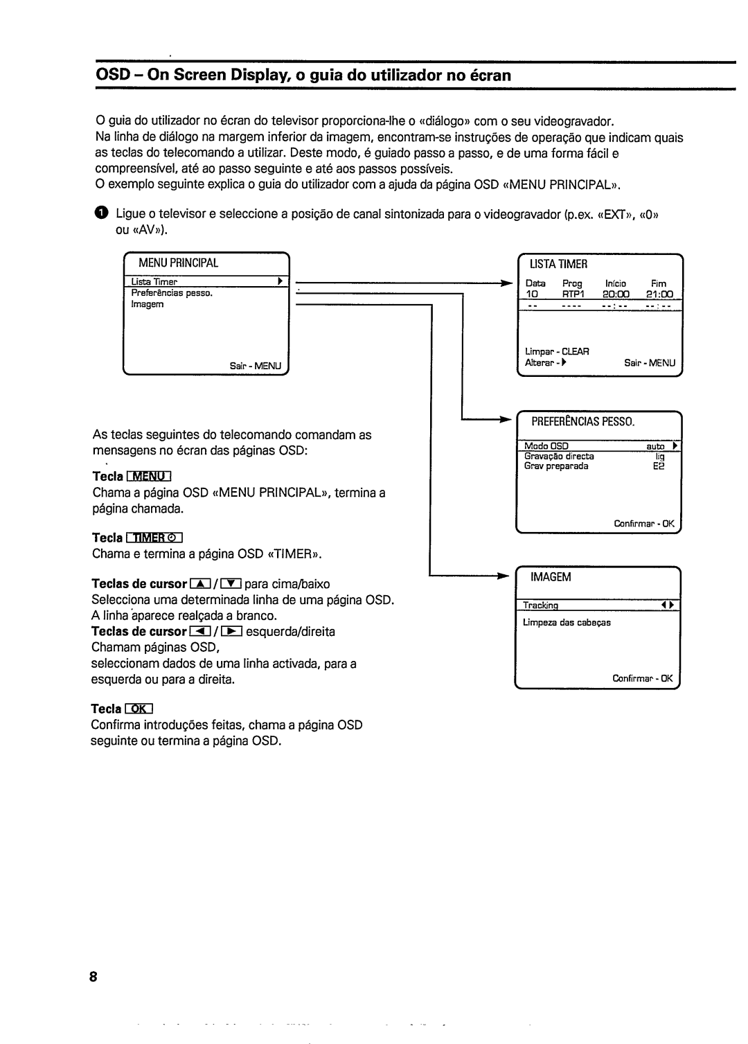 Philips VR362 manual 