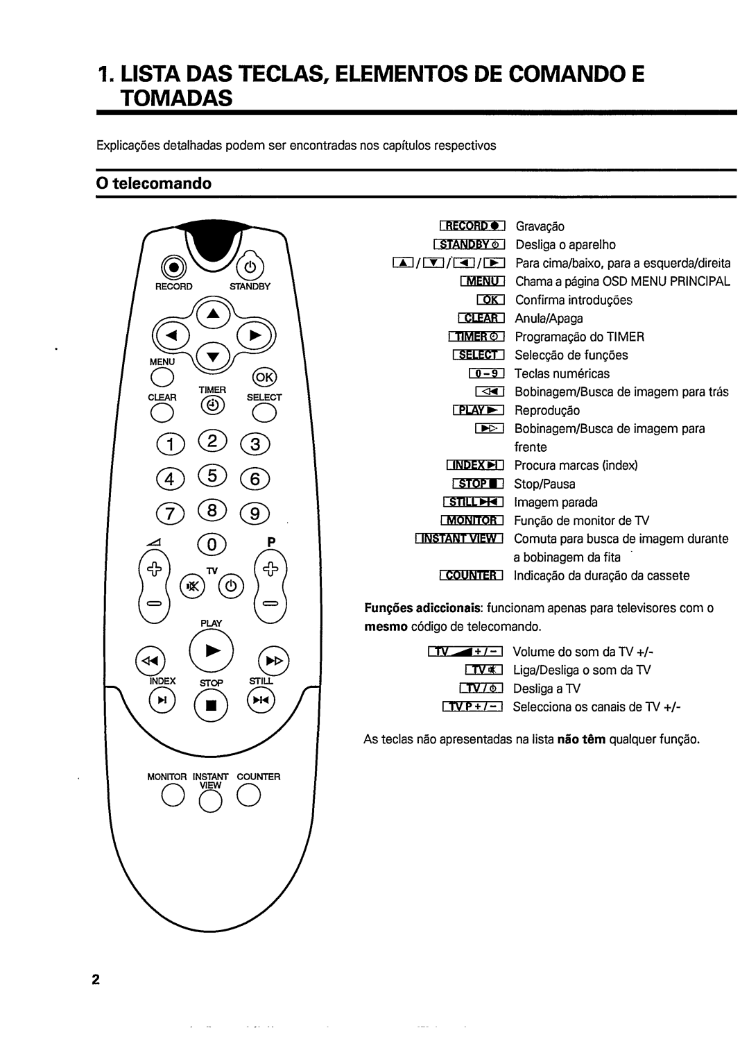 Philips VR362 manual 