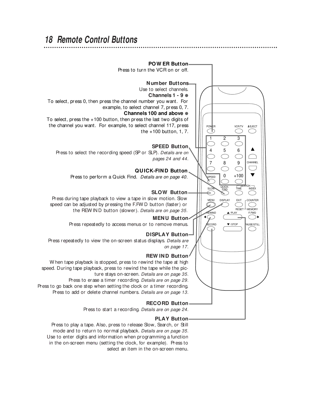 Philips VR400BMG owner manual Remote Control Buttons 