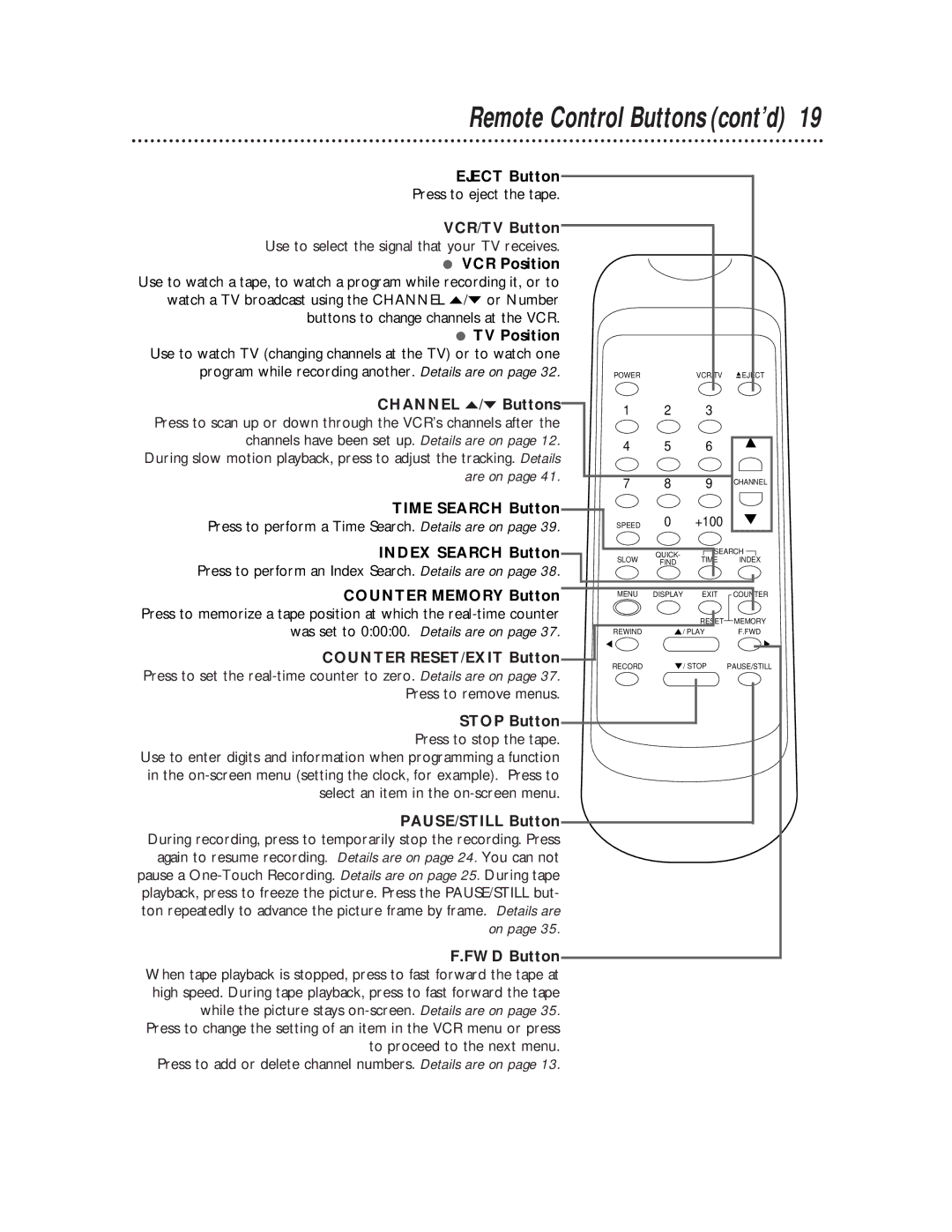 Philips VR400BMG owner manual Eject Button, Time Search Button, Index Search Button, Counter RESET/EXIT Button 