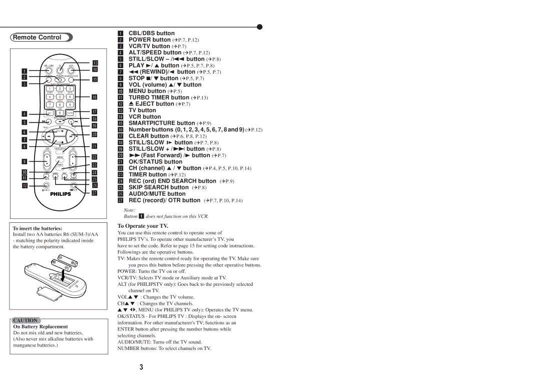 Philips VR220/55, VR420/55 Remote Control, To Operate your TV, To insert the batteries, On Battery Replacement 