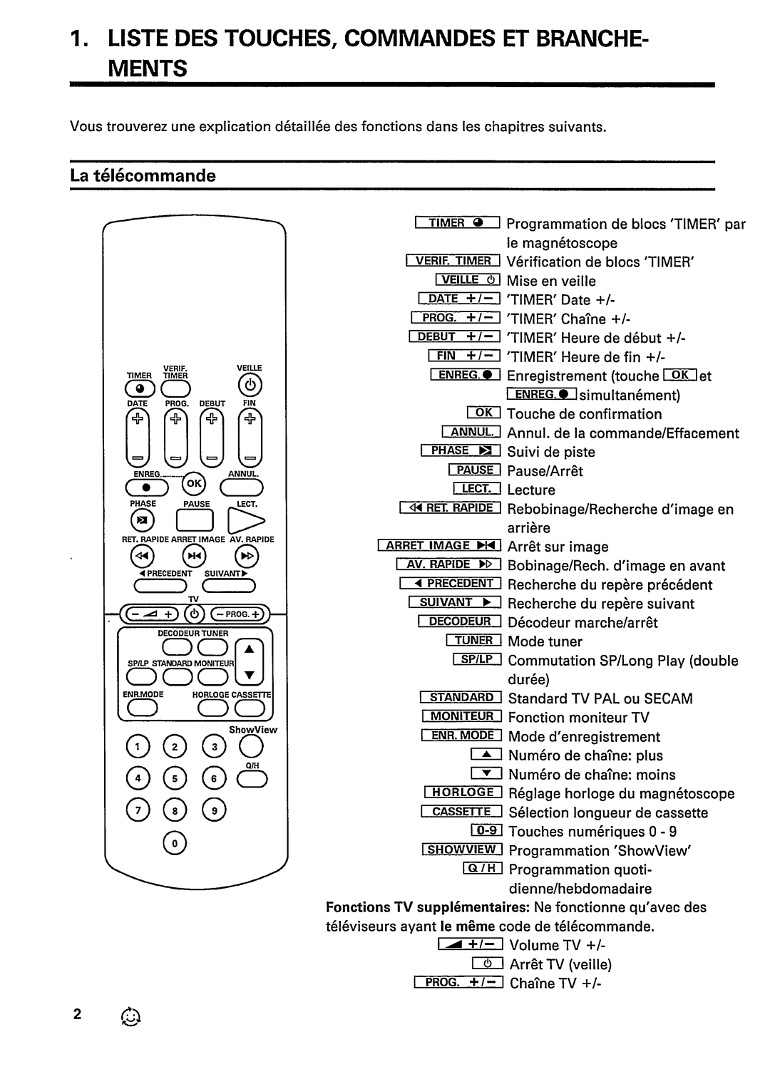 Philips VR4469 manual 