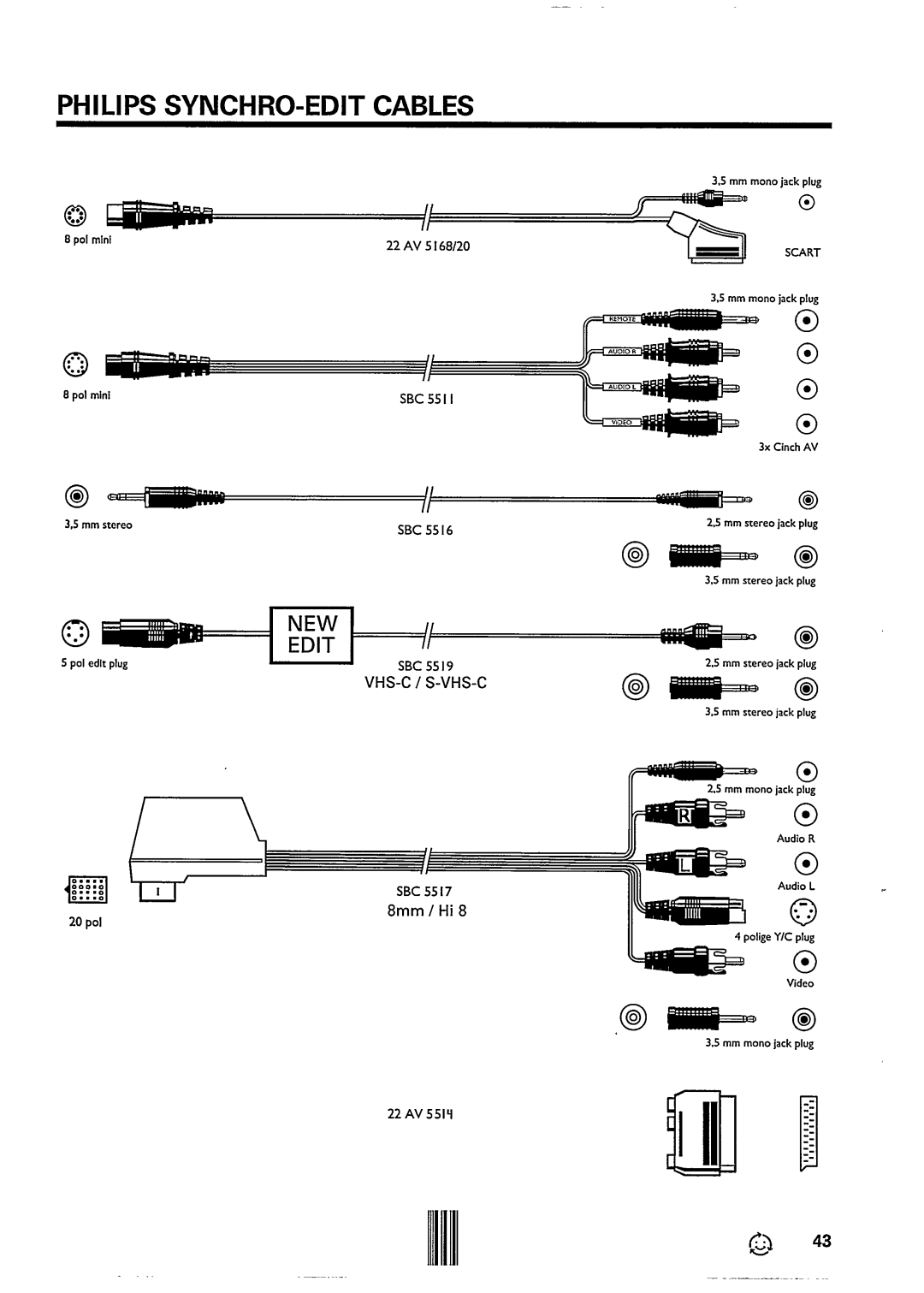 Philips VR4469 manual 