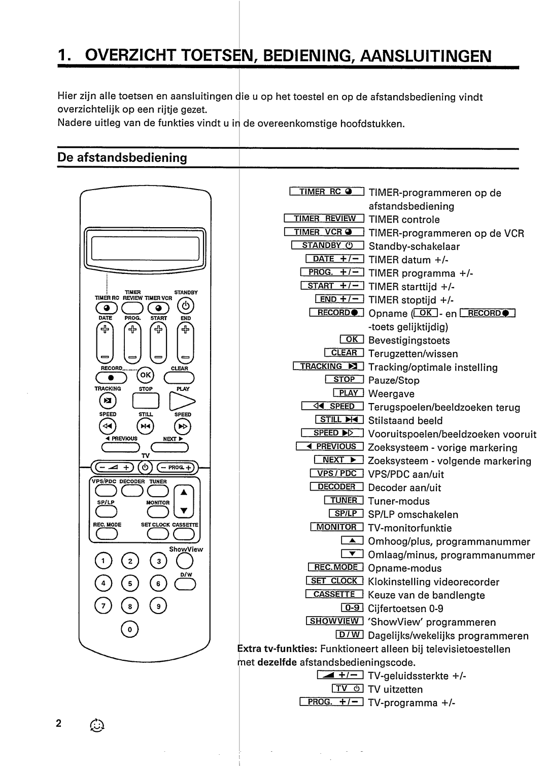 Philips VR447 manual 