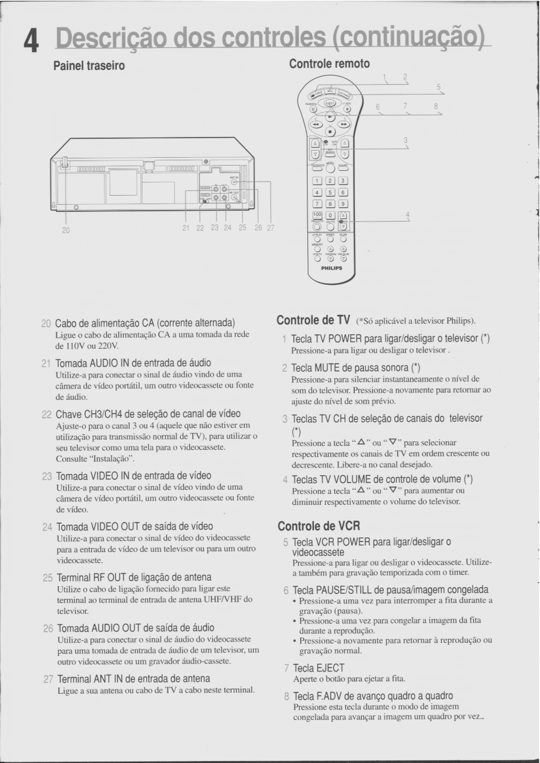 Philips VR456 manual 