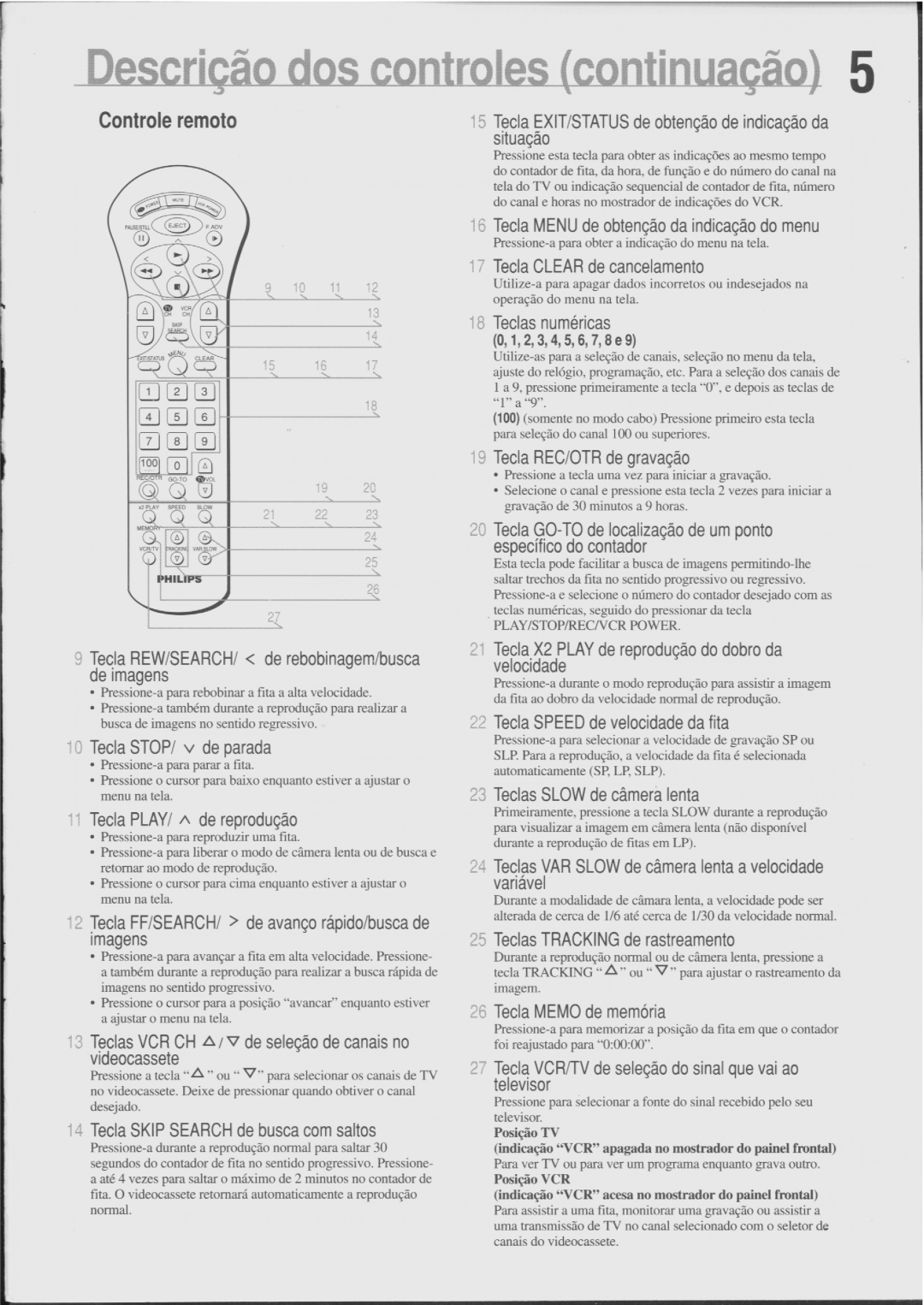 Philips VR456 manual 