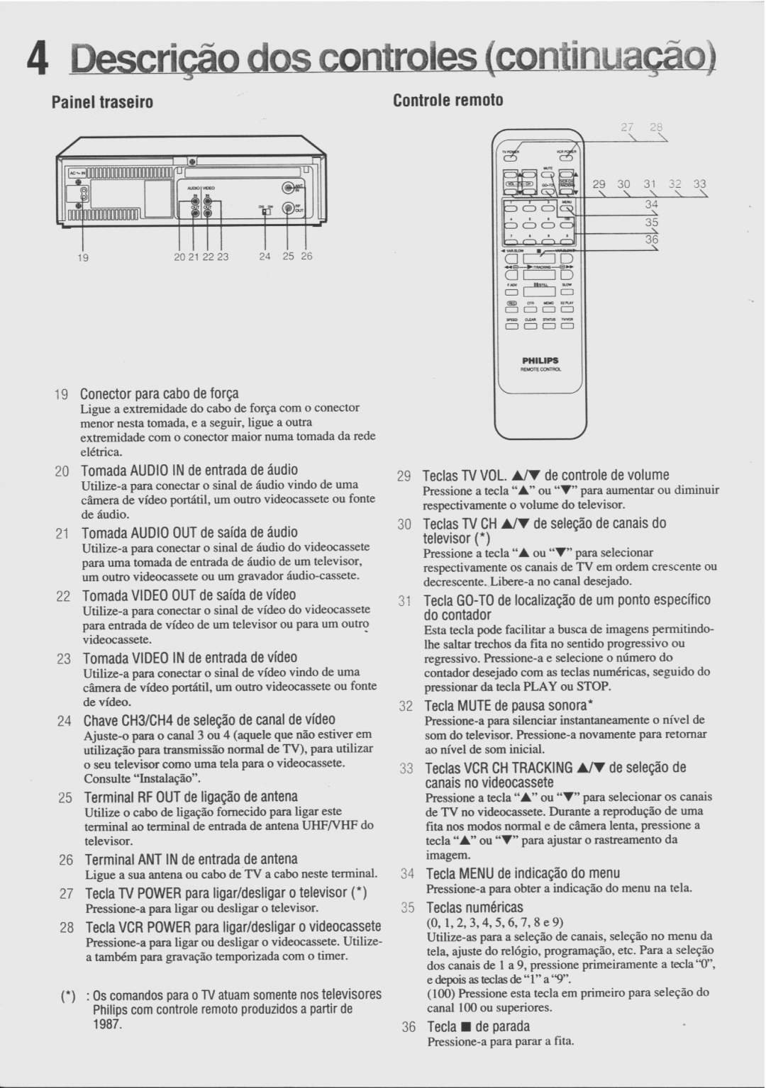 Philips VR478 manual 