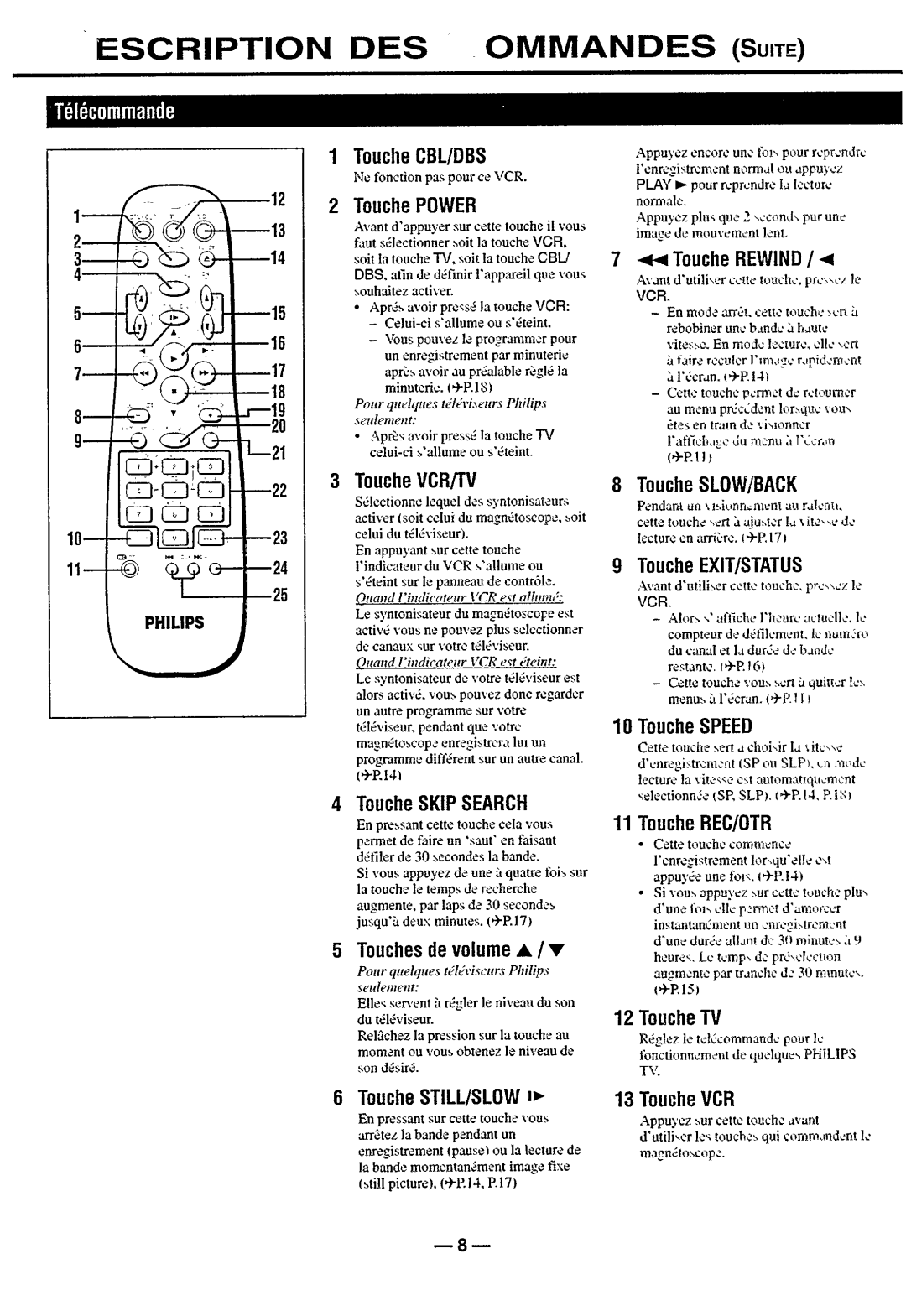 Philips VR488/50, VR588/50 manual 