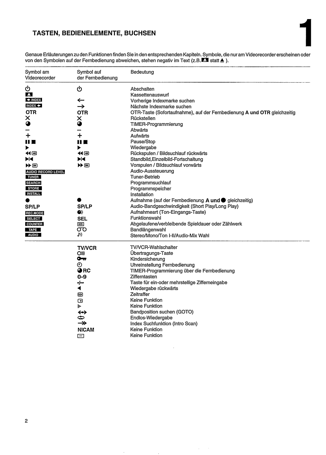 Philips VR502 manual 