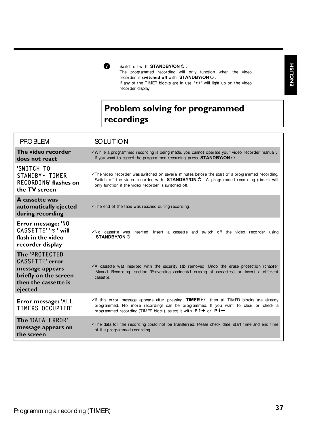 Philips VR570, VR507 specifications Problem solving for programmed recordings 