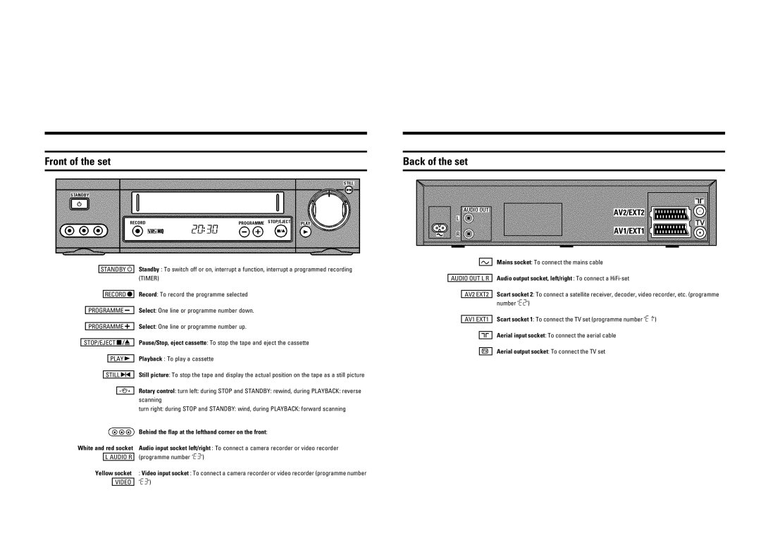 Philips VR605A/58 manual Pvx˝ 