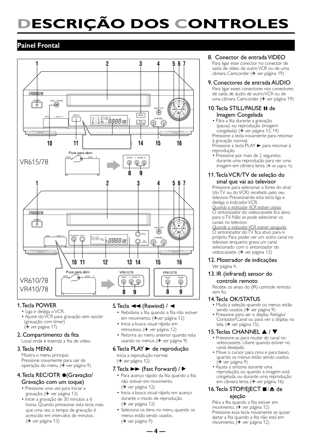 Philips VR615/78, VR610/78, VR410/78 manual Painel Frontal 