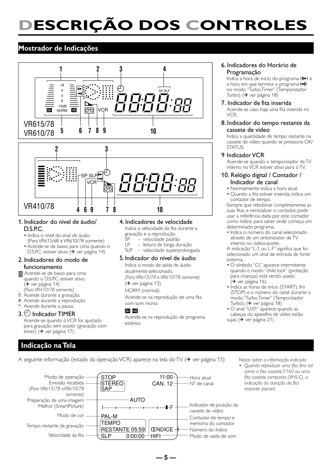 Philips VR410/78, VR610/78, VR615/78 manual Mostrador de Indicações, Indicação na Tela 