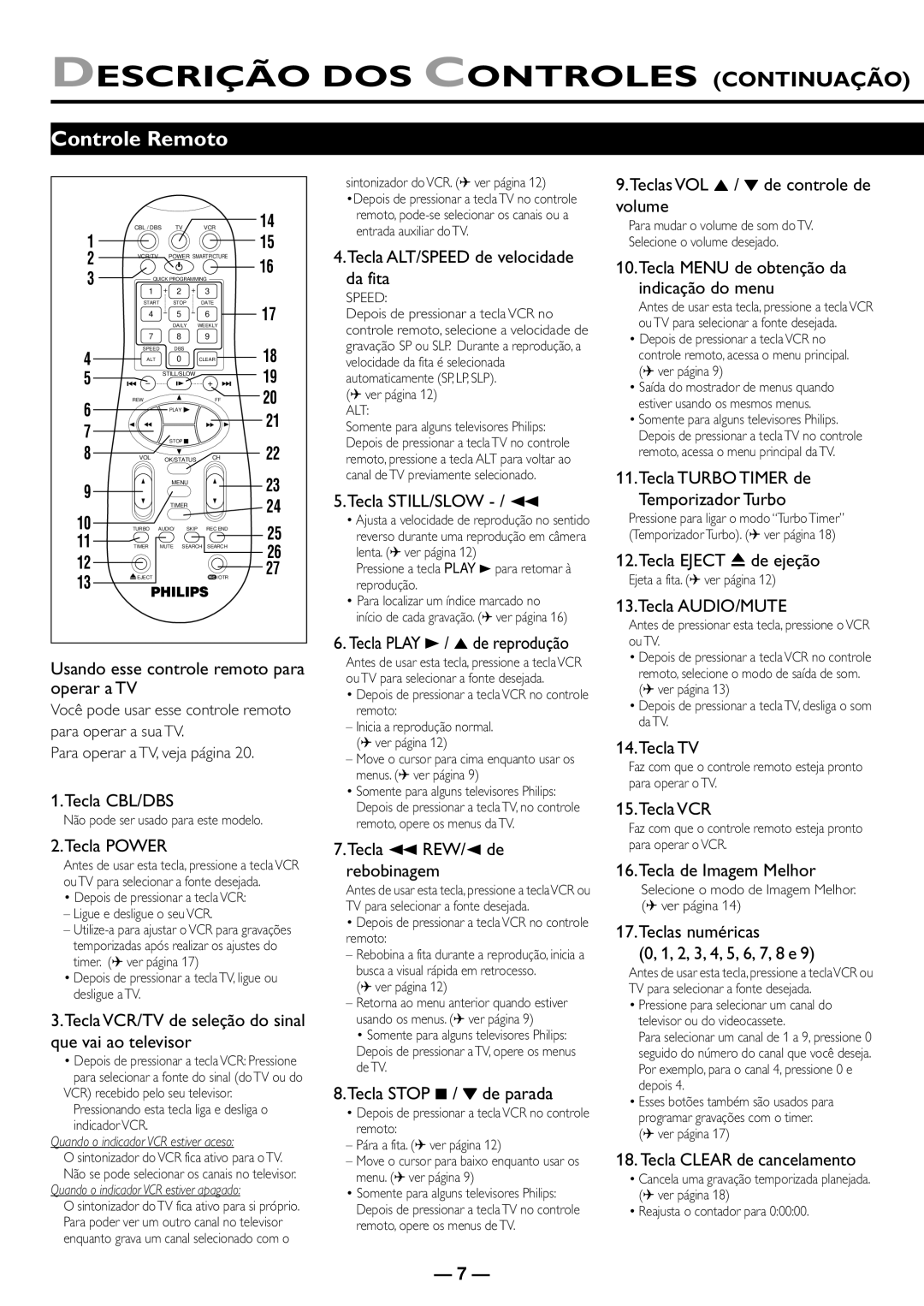 Philips VR615/78, VR610/78, VR410/78 manual Descrição DOS Controles Continuação, Controle Remoto 