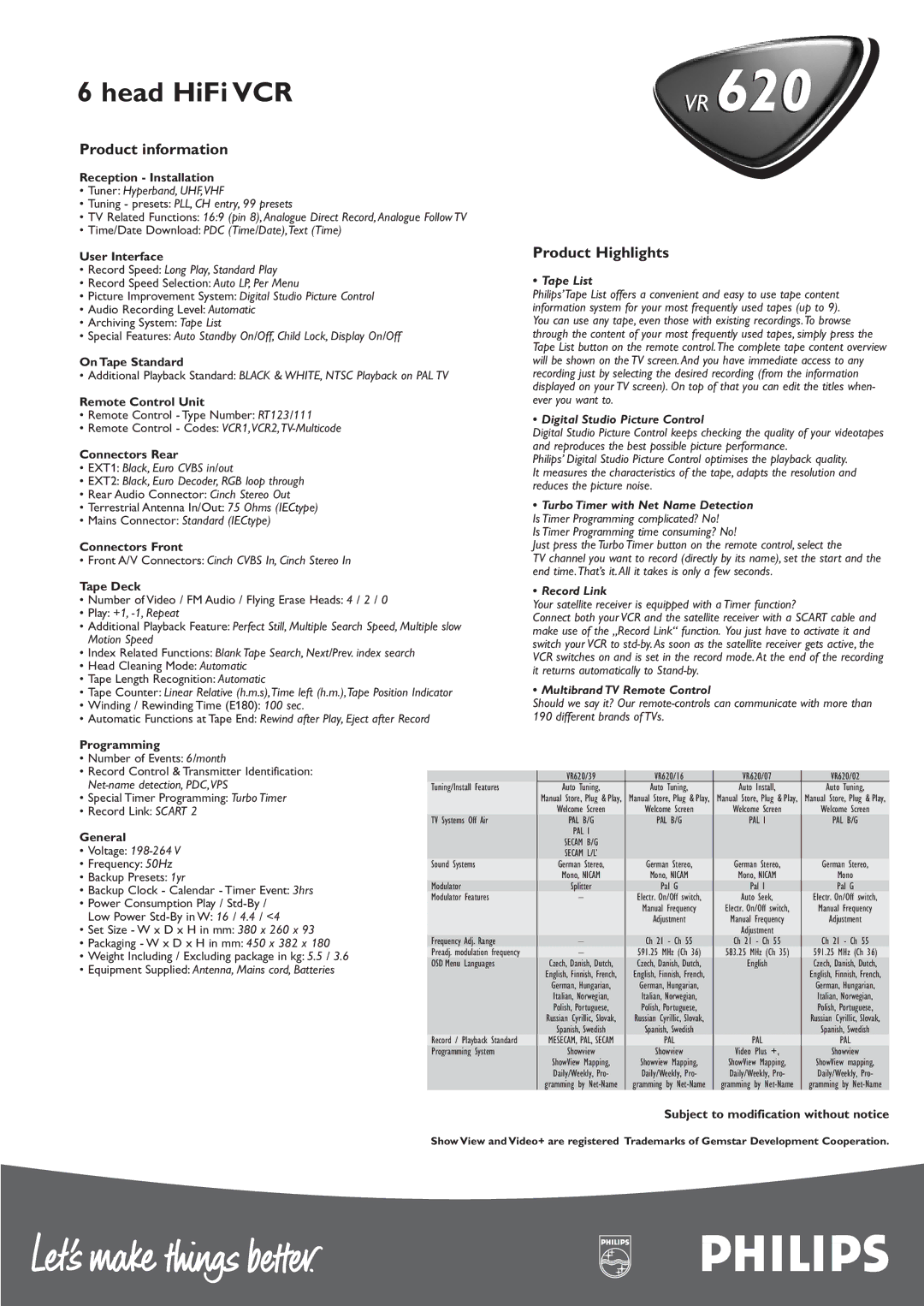 Philips VR616, VR639 manual Tape List, Digital Studio Picture Control, Tape Deck Record Link, Programming, General 