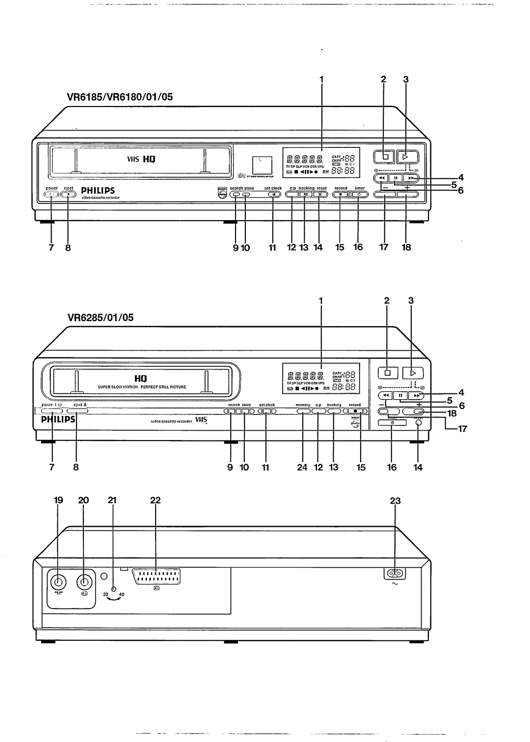 Philips VR6180, VR6185, VR6285 manual 