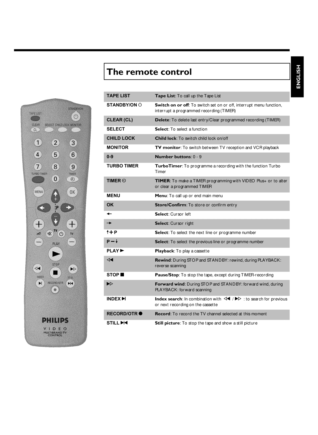 Philips VR620/07 specifications Remote control 