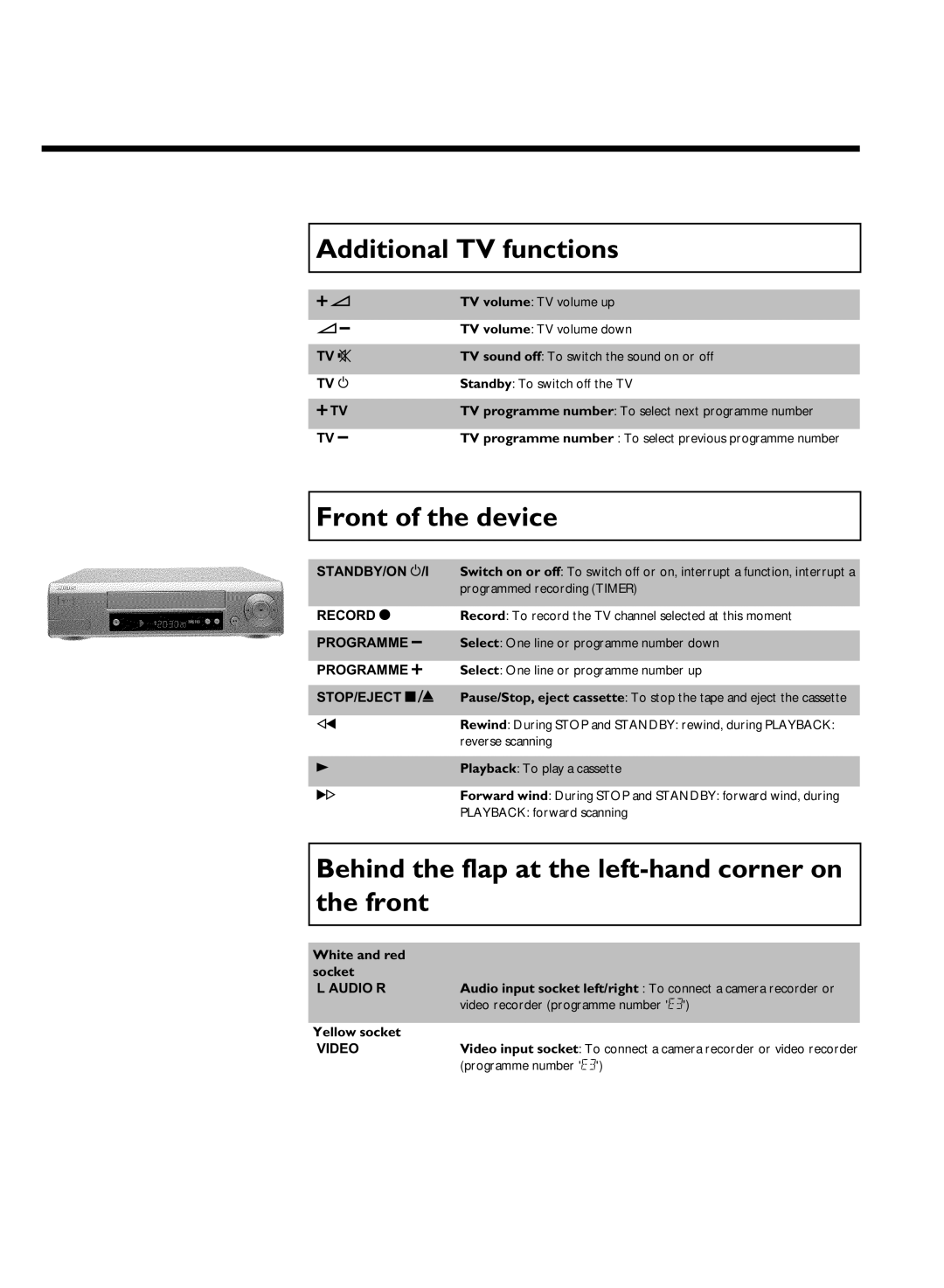 Philips VR620/07 Additional TV functions, Front of the device, Behind the flap at the left-hand corner on the front 