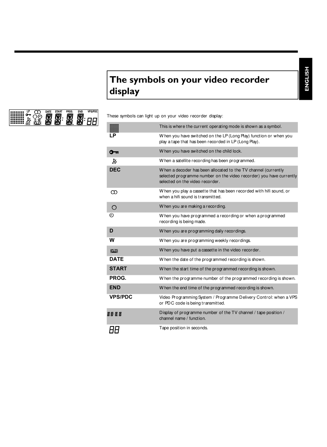 Philips VR620/07 specifications Symbols on your video recorder display 