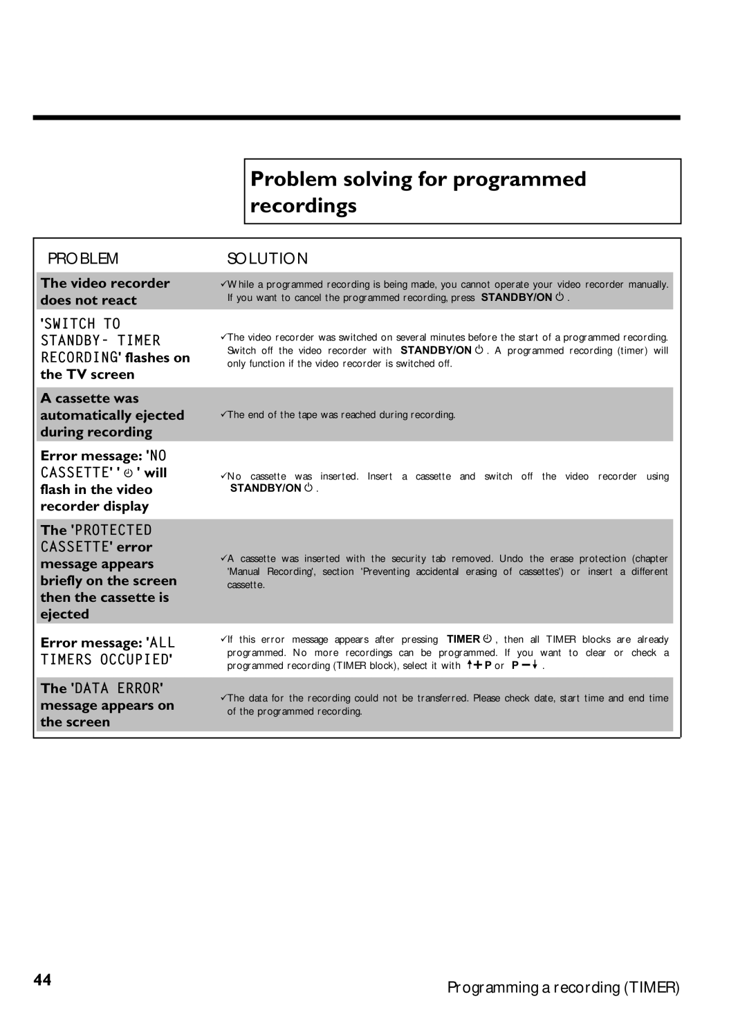 Philips VR620/07 specifications Problem solving for programmed recordings 