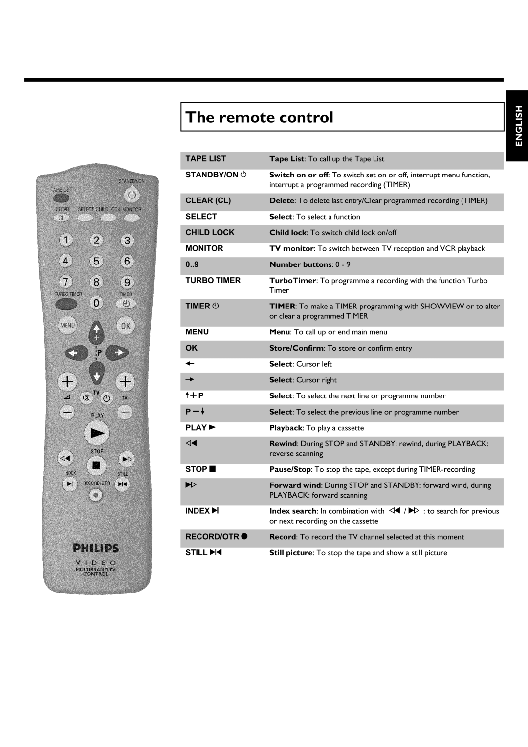 Philips VR620/58 specifications Remote control 