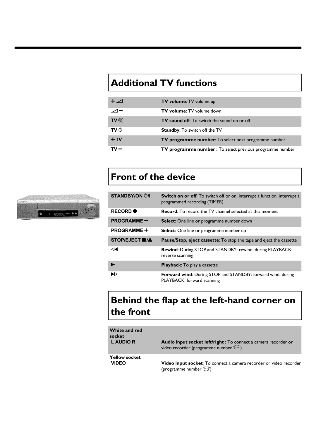 Philips VR620/58 Additional TV functions, Front of the device, Behind the flap at the left corner on the front 