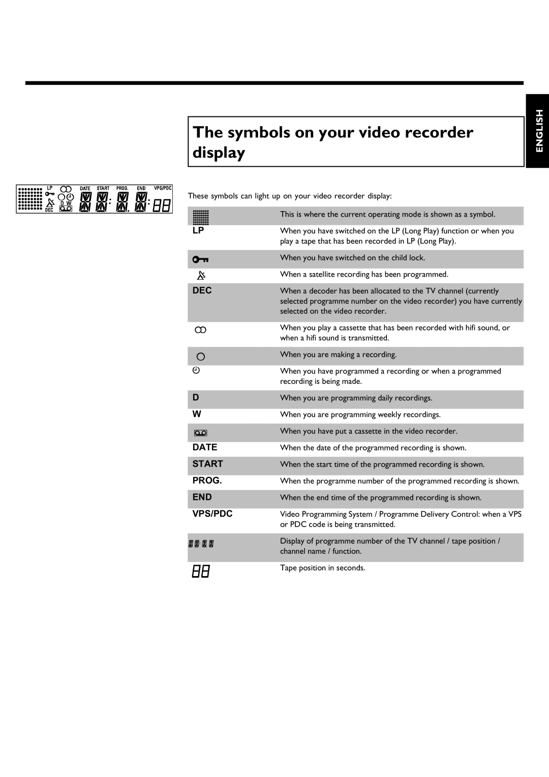 Philips VR620/58 specifications Symbols on your video recorder display, Dec 