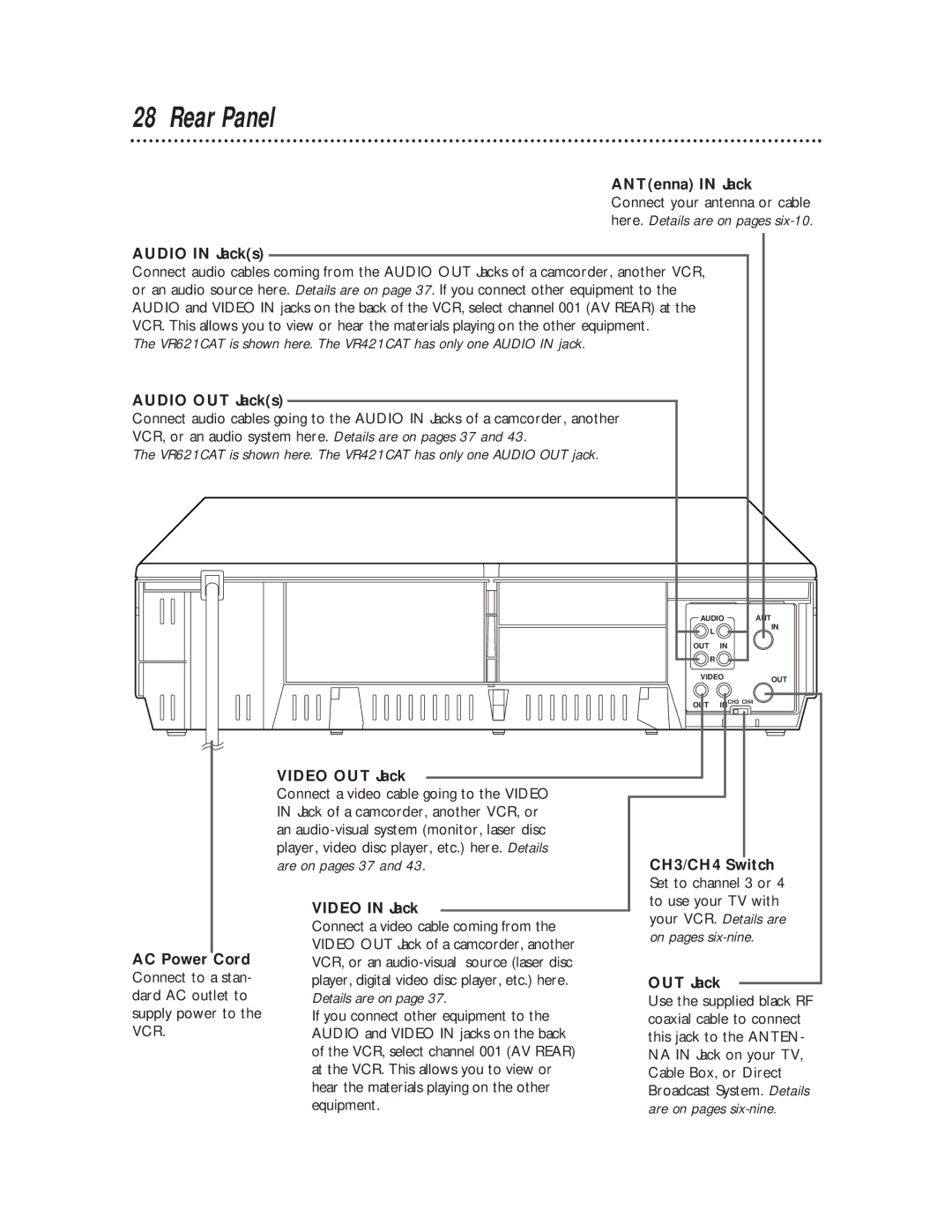 Philips VR621CAT, VR421CAT manual Rear Panel, Video OUT Jack 