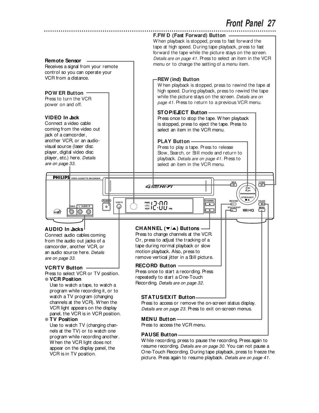 Philips VR624CAT owner manual Front Panel 