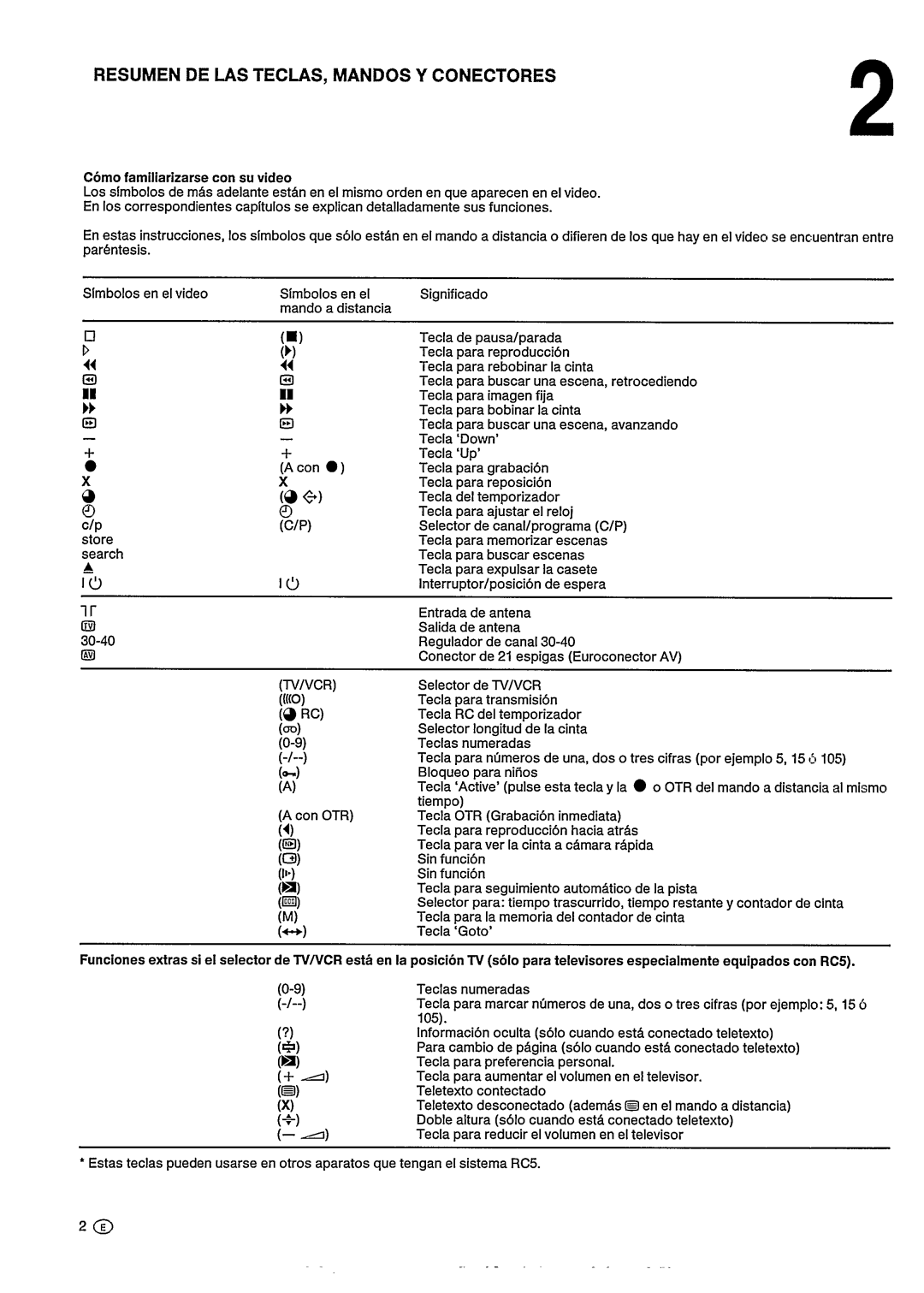 Philips VR6291 manual 