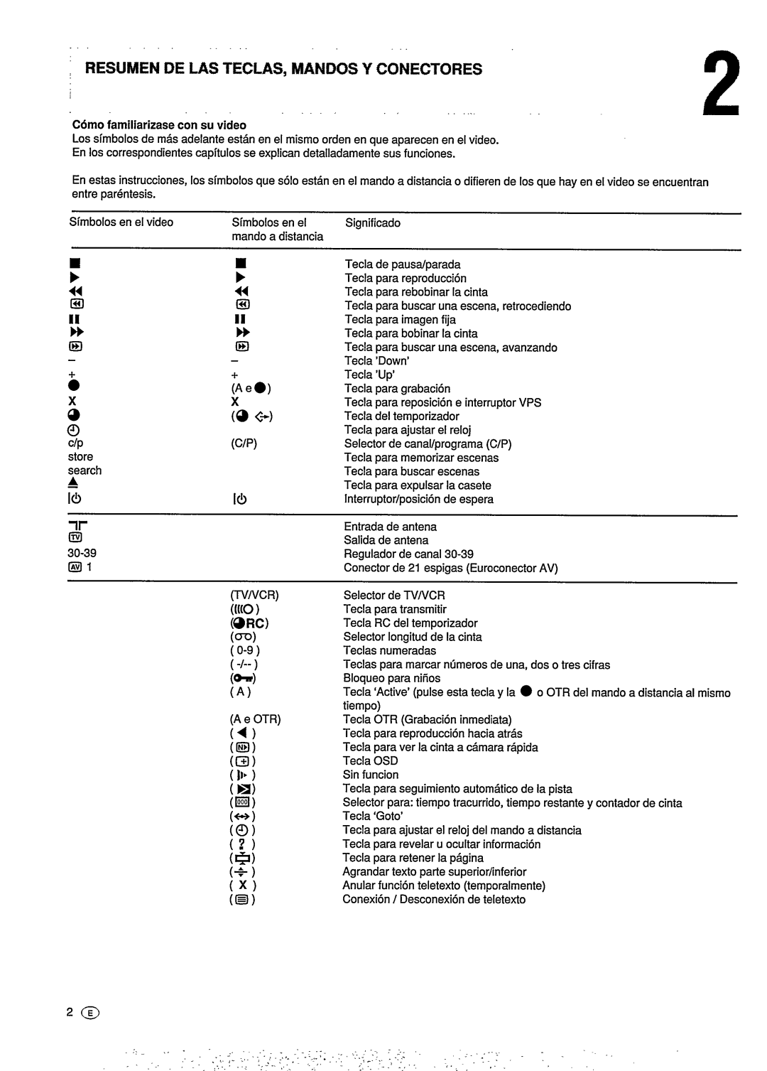 Philips VR6293 manual 