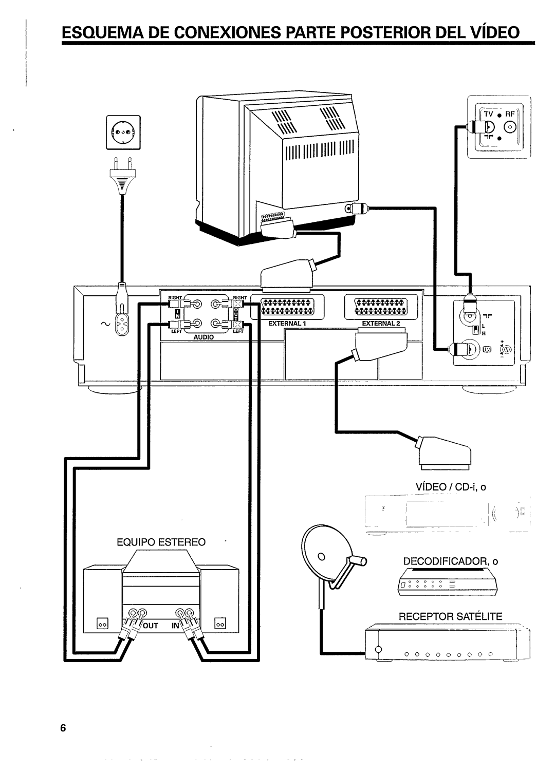 Philips VR657 manual 