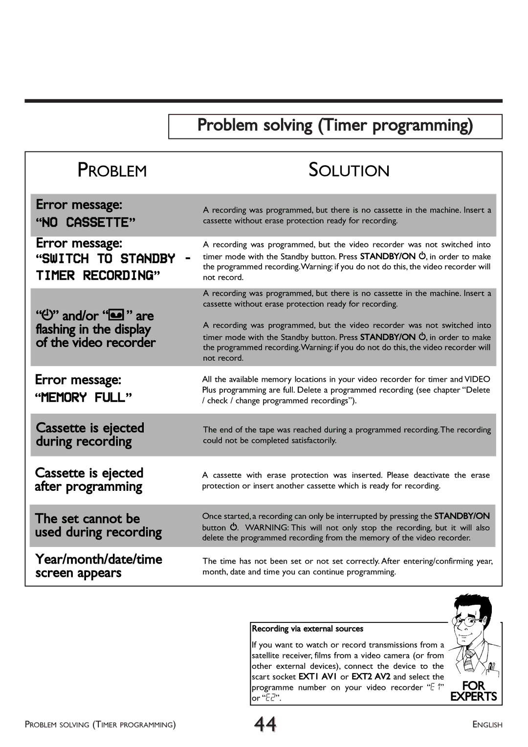 Philips VR707, VR766 Problem solving Timer programming, Cassette without erase protection ready for recording, Not record 