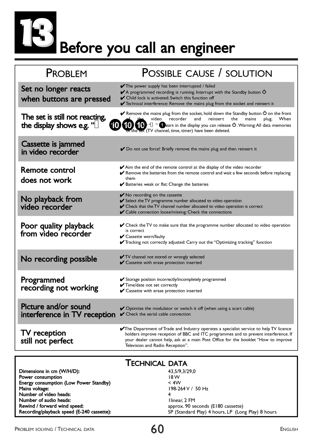 Philips VR707, VR766 operating instructions 13Before you call an engineer, Problem 