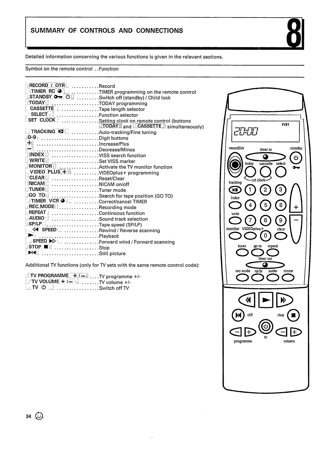 Philips VR727 manual 
