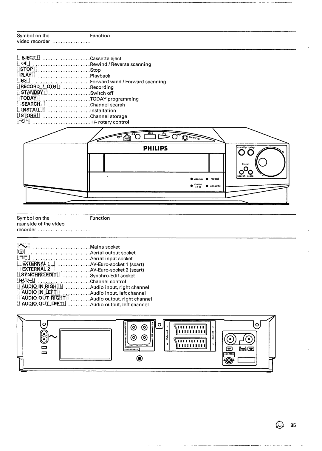 Philips VR727 manual 