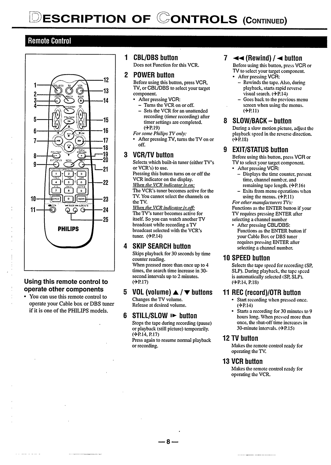 Philips VR788/50 manual 