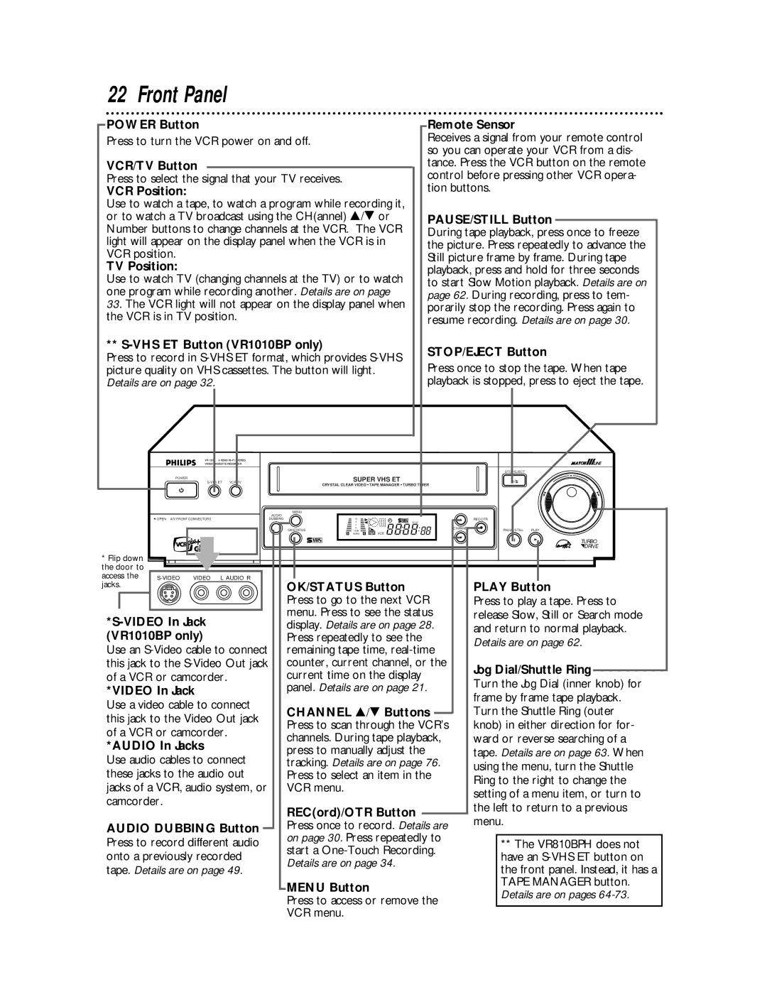 Philips VR810BPH owner manual Front Panel 