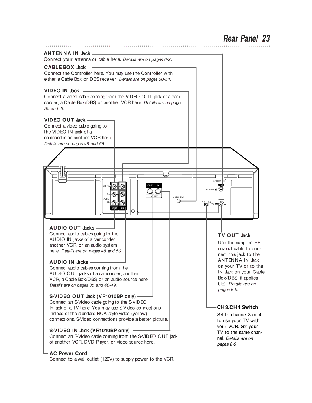 Philips VR810BPH owner manual Rear Panel 