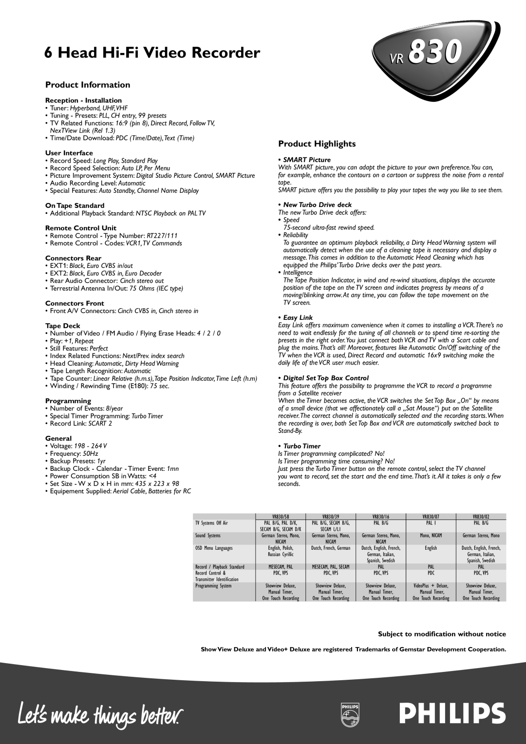 Philips VR839, VR816, VR807 manual Product Information, Product Highlights 