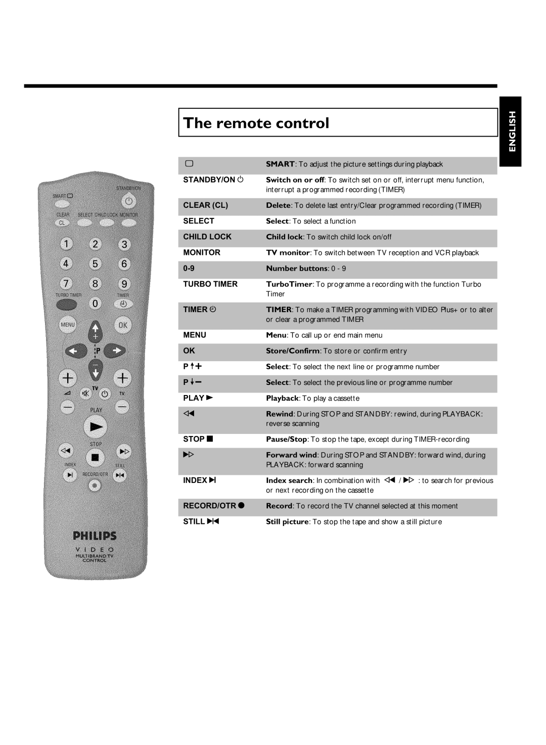 Philips VR870CC/L/P/07 specifications Remote control 