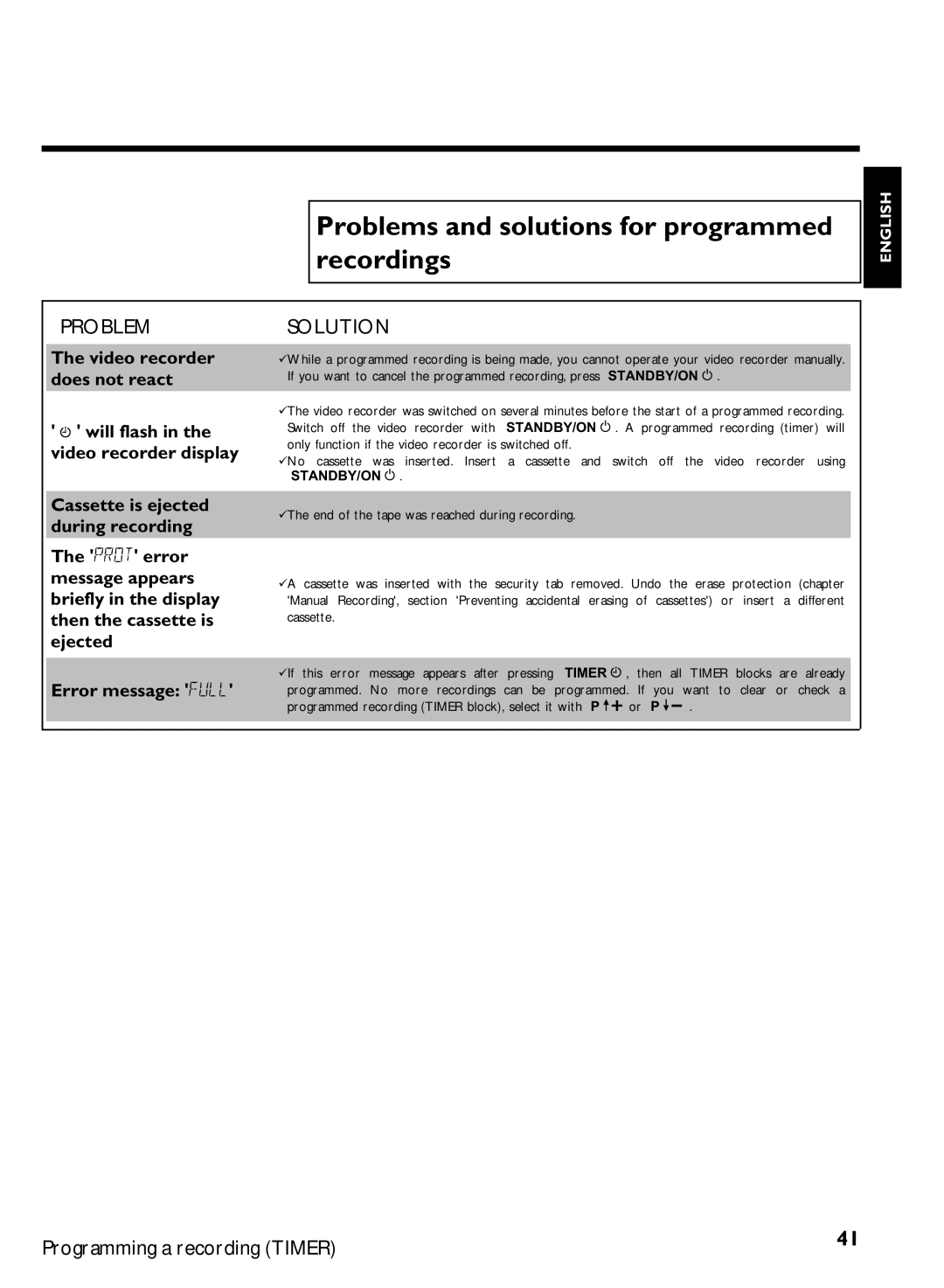 Philips VR870CC/L/P/07 specifications Problem Solution, Cassette 