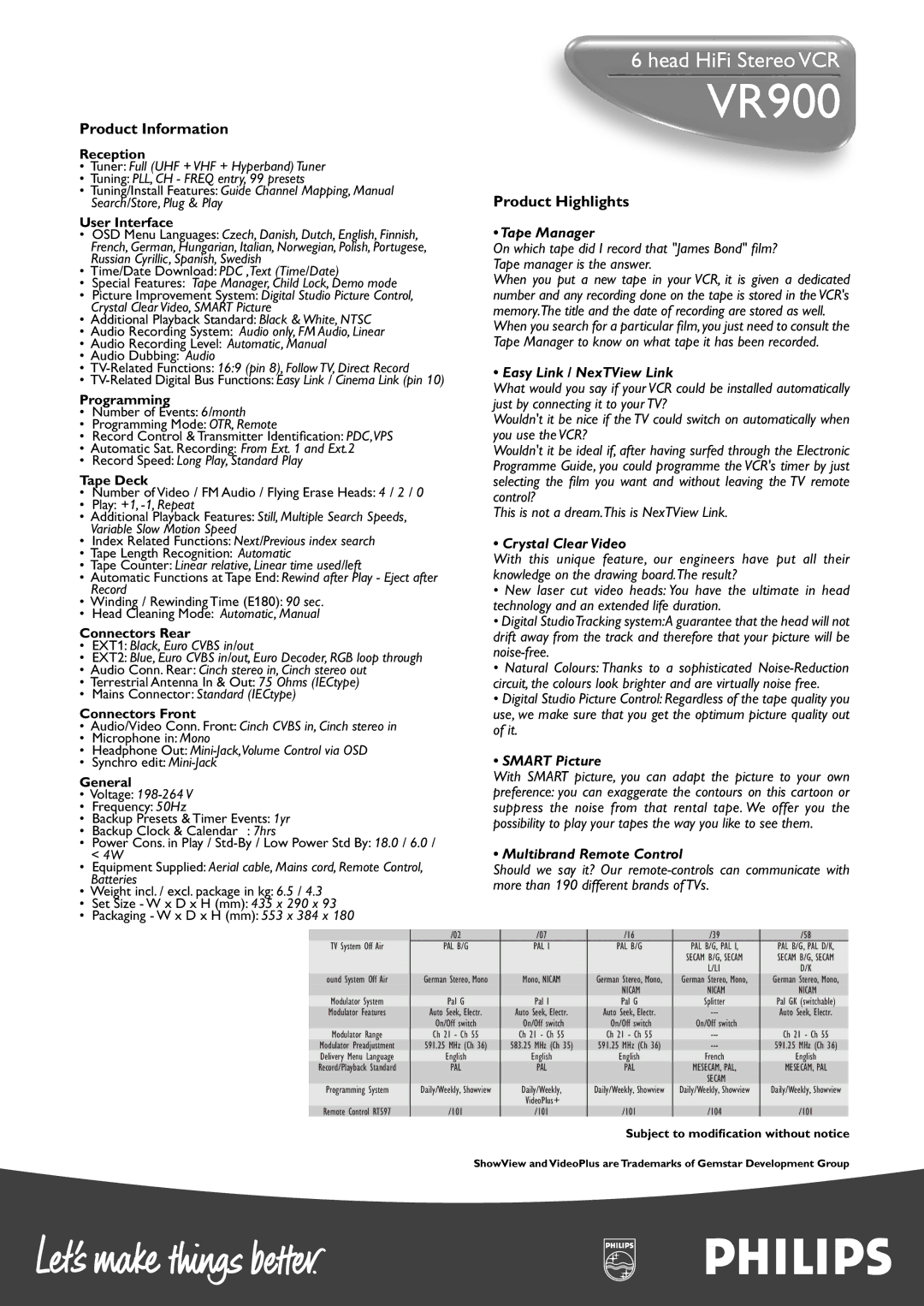 Philips VR900 manual Tape Manager, Easy Link / NexTView Link, Crystal Clear Video, Smart Picture, Multibrand Remote Control 